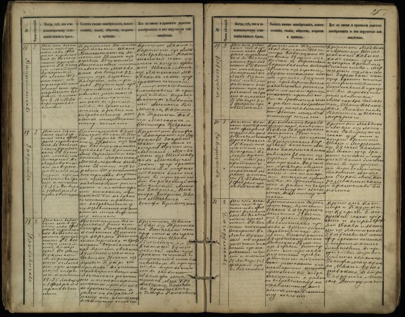 Pasvalio Romos katalikų parapijos bažnyčios 1891–1916 metų jungtuvių metrikų knyga