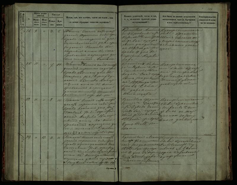 Pasvalio Romos katalikų parapijos bažnyčios 1859–1864 metų krikšto metrikų knyga