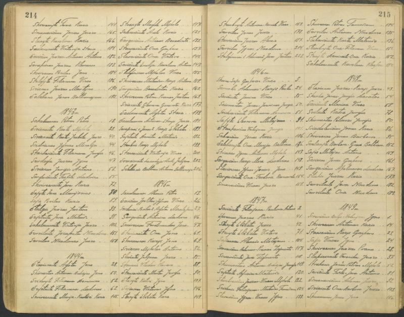 Pasvalio Romos katalikų parapijos bažnyčios 1827–1913 metų alfabetinė gimusiųjų rodyklė