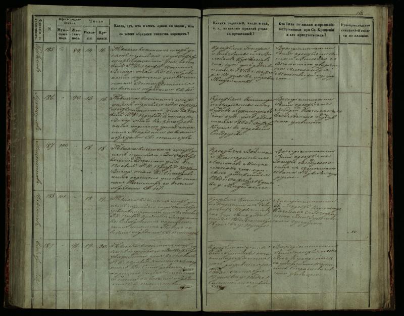 Pasvalio Romos katalikų parapijos bažnyčios 1859–1864 metų krikšto metrikų knyga