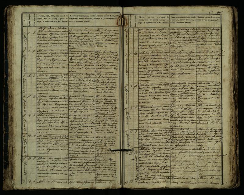 Pušaloto Romos katalikų parapijos bažnyčios 1849–1864 metų mirties metrikų knyga