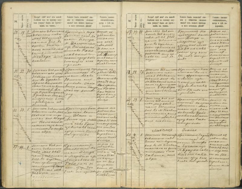 Pasvalio Romos katalikų parapijos bažnyčios 1907–1917 metų mirties metrikų knyga