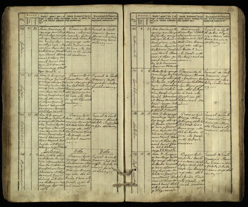 Pasvalio Romos katalikų parapijos bažnyčios 1832–1842 metų krikšto metrikų knyga