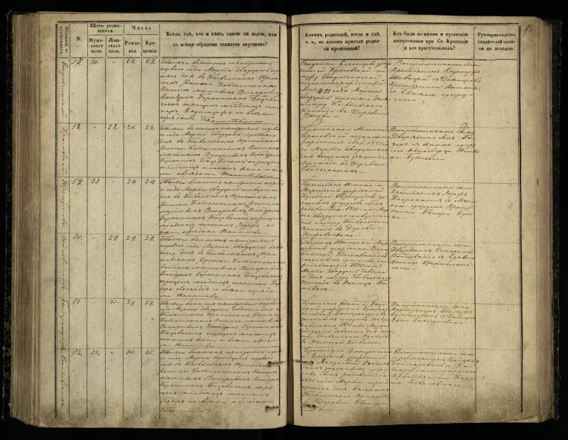 Pasvalio Romos katalikų parapijos bažnyčios 1848–1853 metų krikšto metrikų knyga