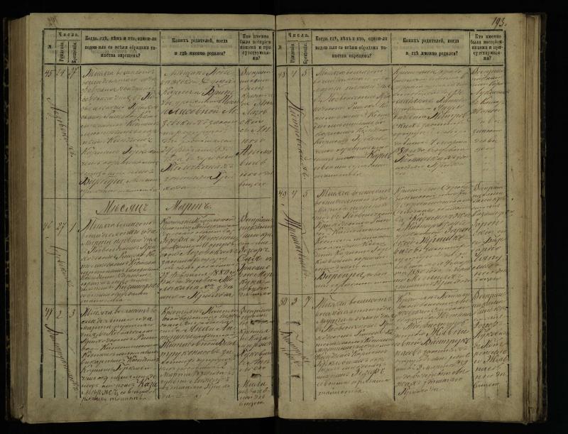 Pasvalio Romos katalikų parapijos bažnyčios 1873–1881 metų krikšto metrikų knyga