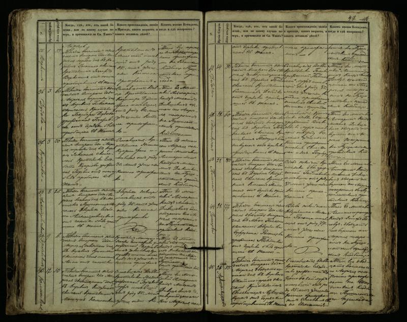 Pušaloto Romos katalikų parapijos bažnyčios 1849–1864 metų mirties metrikų knyga