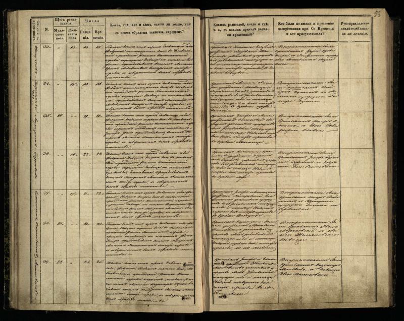 Pasvalio Romos katalikų parapijos bažnyčios 1848–1853 metų krikšto metrikų knyga