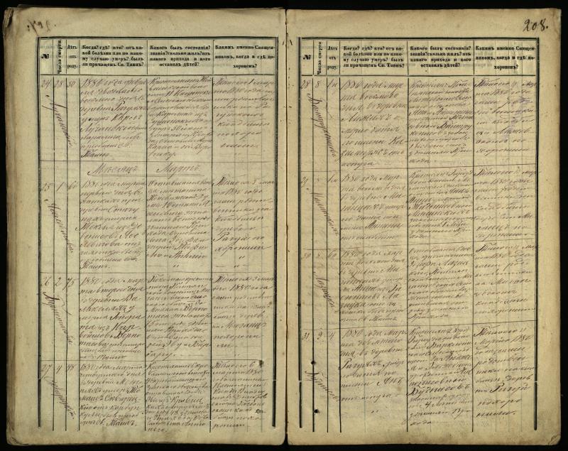 Pasvalio Romos katalikų parapijos bažnyčios 1866–1881 metų mirties metrikų knyga