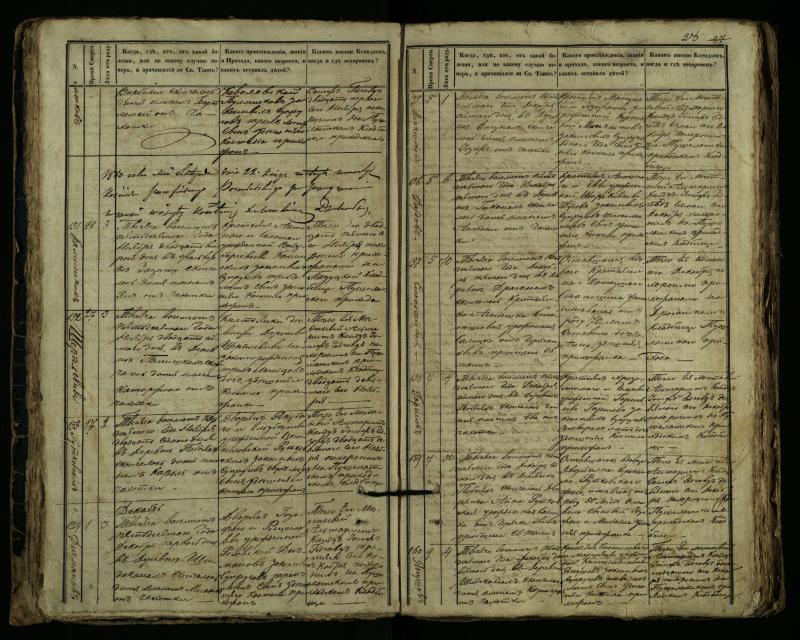 Pušaloto Romos katalikų parapijos bažnyčios 1849–1864 metų mirties metrikų knyga