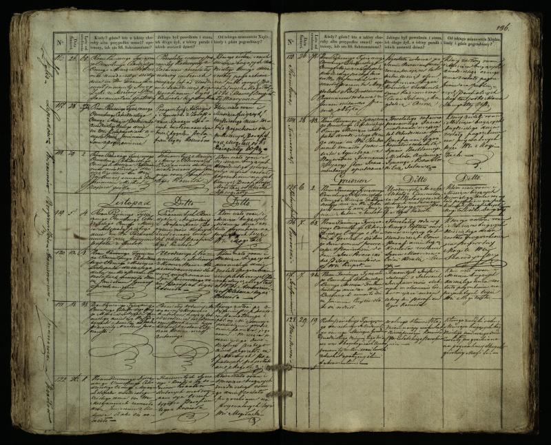 Pušaloto Romos katalikų parapijos bažnyčios 1835–1848 metų mirties metrikų knyga