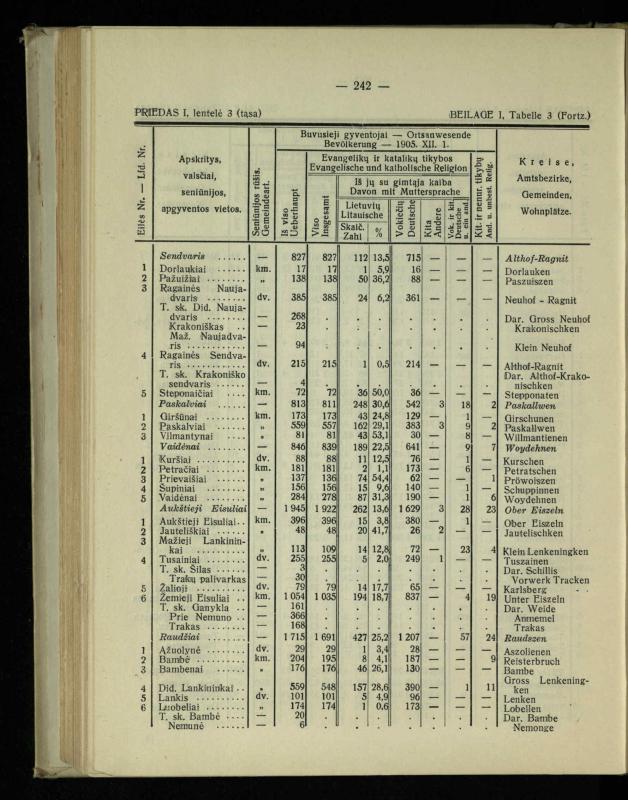 Tautiniai santykiai Maž. Lietuvoje ligi Didžiojo karo istorijos ir statistikos šviesoje
/ Vincas Vileišis. – Kaunas: Politinių ir socialinių mokslų institutas, 1935. – 271, [3] p.