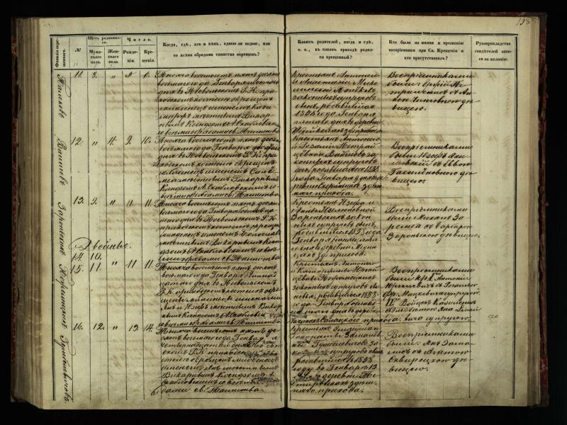 Pasvalio Romos katalikų parapijos bažnyčios 1854–1859 metų krikšto metrikų knyga