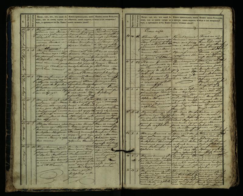 Pušaloto Romos katalikų parapijos bažnyčios 1849–1864 metų mirties metrikų knyga
