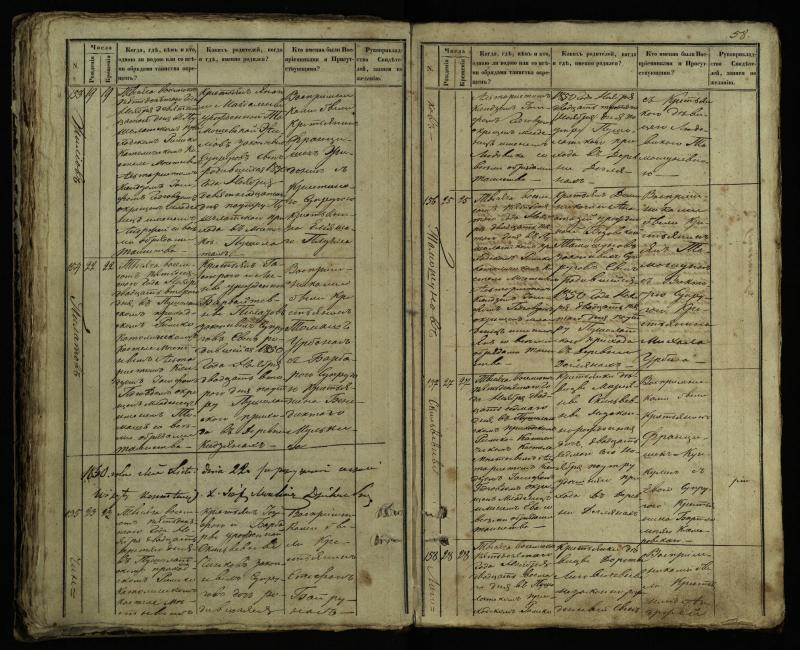 Pušaloto Romos katalikų parapijos bažnyčios 1849–1854 metų krikšto metrikų knyga