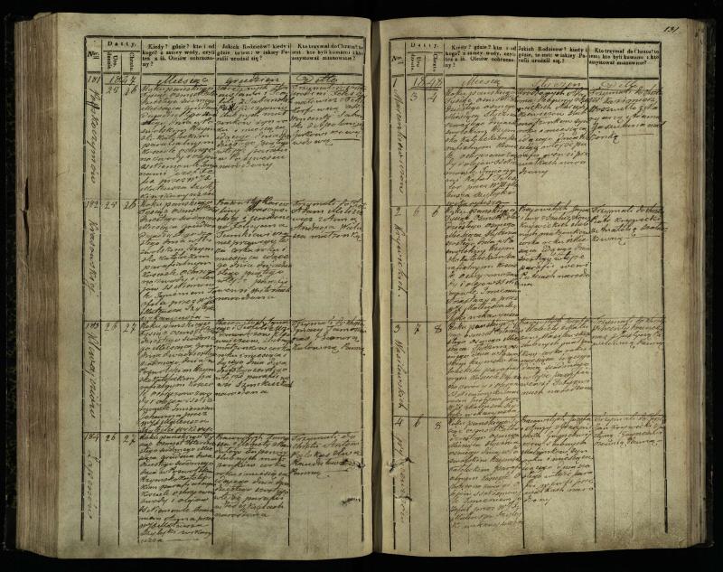 Pasvalio Romos katalikų parapijos bažnyčios 1842–1848 metų krikšto metrikų knyga