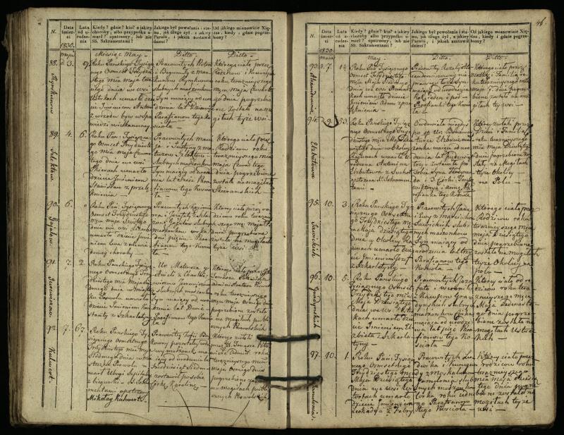 Pasvalio Romos katalikų parapijos bažnyčios 1827–1832 metų mirties metrikų knyga