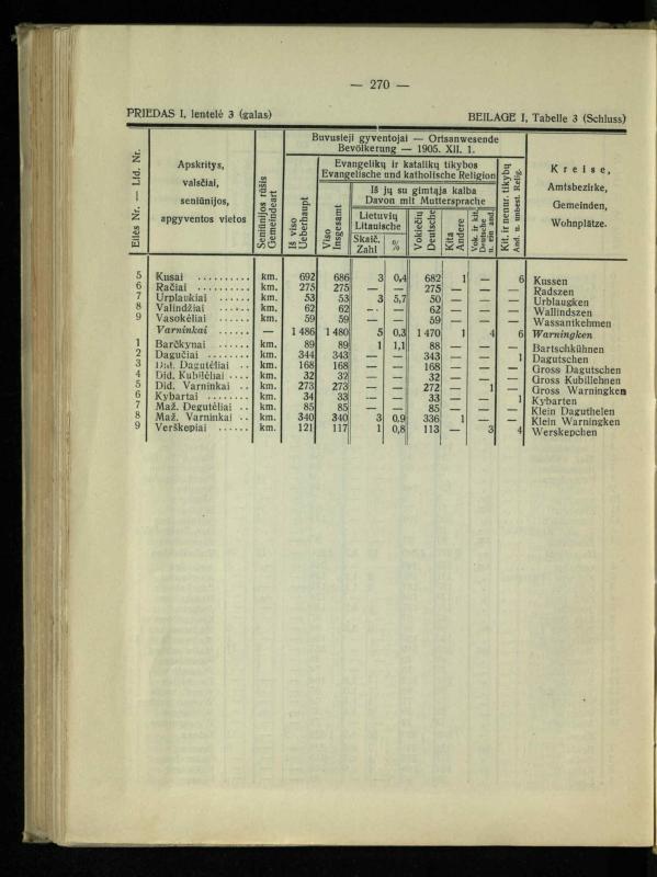 Tautiniai santykiai Maž. Lietuvoje ligi Didžiojo karo istorijos ir statistikos šviesoje
/ Vincas Vileišis. – Kaunas: Politinių ir socialinių mokslų institutas, 1935. – 271, [3] p.