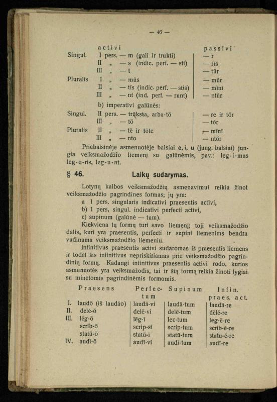 Lotynų kalbos etimologija ir pirmieji sintaksės dalykai: vidurinėms mokykloms vadovėlis (3-sios ir 4-sios kl. kursas) / K. Kliuksinas. – Kaunas: kooperacijos sąjungos „Spaudos fondo“ leidinys, 1932. – 131, [4] p.