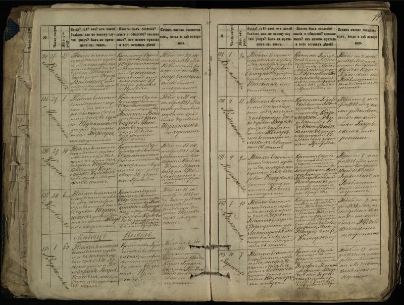 Pasvalio Romos katalikų parapijos bažnyčios 1881–1893 metų mirties metrikų knyga