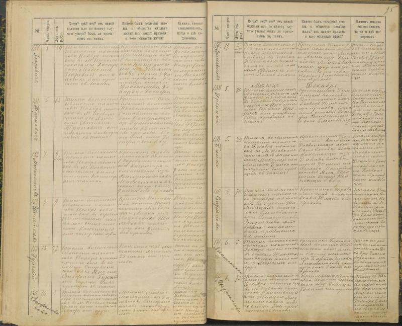 Pasvalio Romos katalikų parapijos bažnyčios 1894–1907 metų mirties metrikų knyga