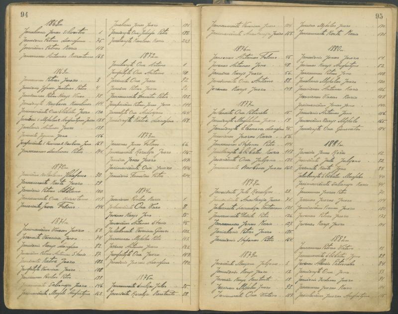 Pasvalio Romos katalikų parapijos bažnyčios 1827–1913 metų alfabetinė gimusiųjų rodyklė