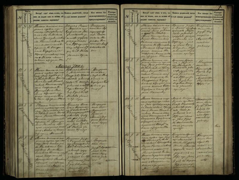 Pasvalio Romos katalikų parapijos bažnyčios 1864–1873 metų krikšto metrikų knyga