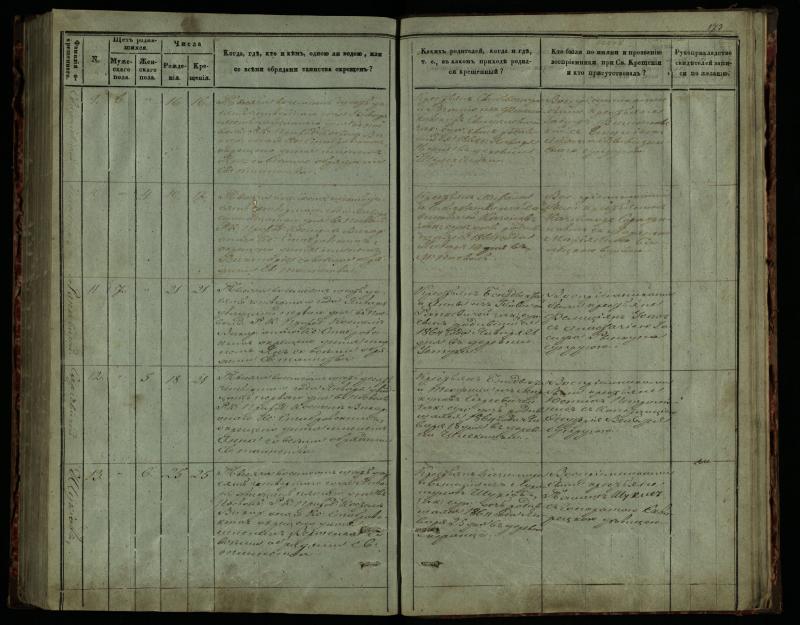 Pasvalio Romos katalikų parapijos bažnyčios 1859–1864 metų krikšto metrikų knyga