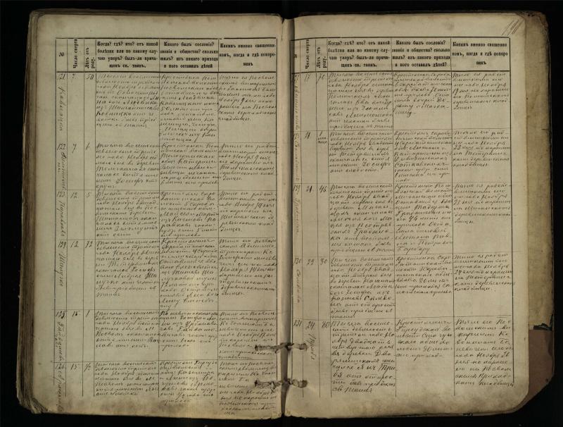 Pasvalio Romos katalikų parapijos bažnyčios 1881–1893 metų mirties metrikų knyga