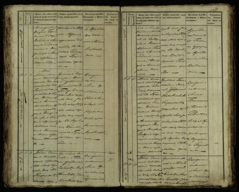 Pušaloto Romos katalikų parapijos bažnyčios 1849–1854 metų krikšto metrikų knyga