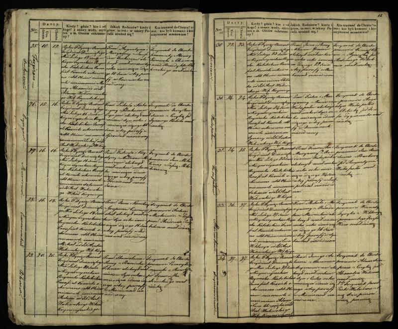 Krinčino Romos katalikų parapijos bažnyčios 1838–1848 metų krikšto metrikų knyga