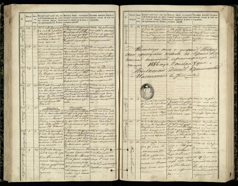 Pasvalio Romos katalikų parapijos bažnyčios 1848–1866 metų mirties metrikų knyga