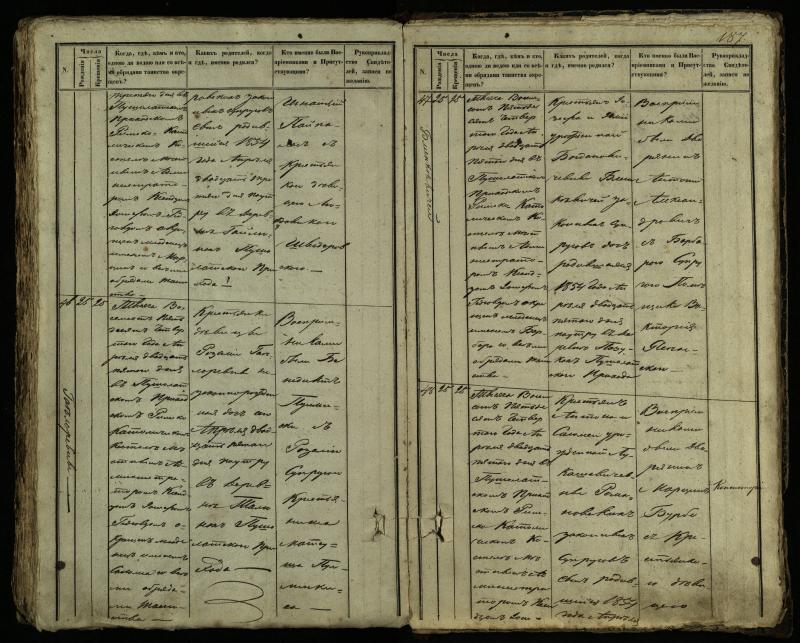 Pušaloto Romos katalikų parapijos bažnyčios 1849–1854 metų krikšto metrikų knyga