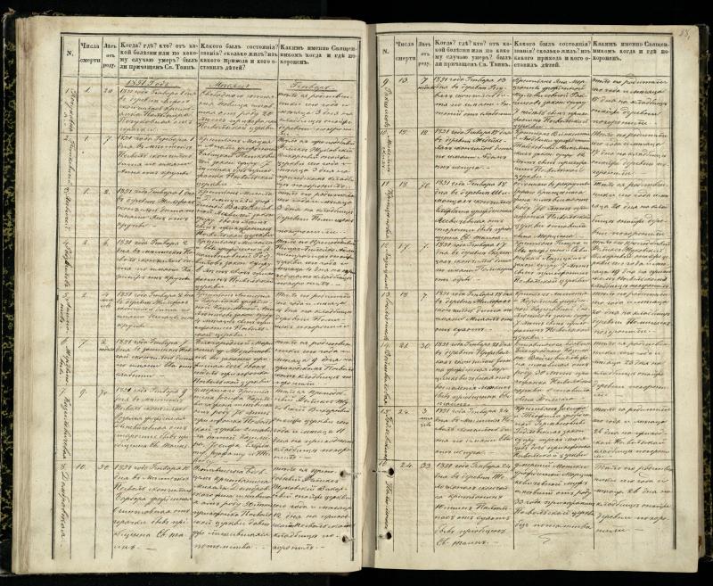 Pasvalio Romos katalikų parapijos bažnyčios 1848–1866 metų mirties metrikų knyga
