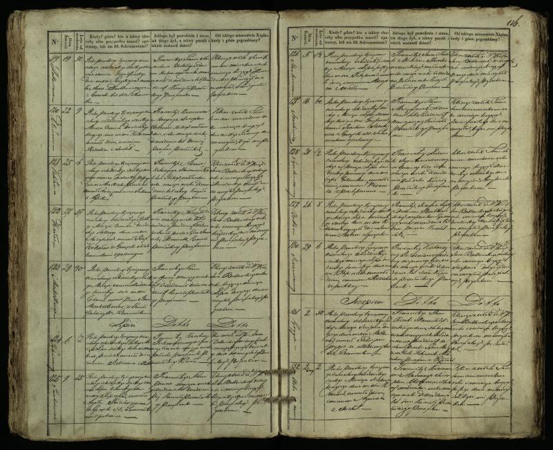 Pušaloto Romos katalikų parapijos bažnyčios 1835–1848 metų mirties metrikų knyga