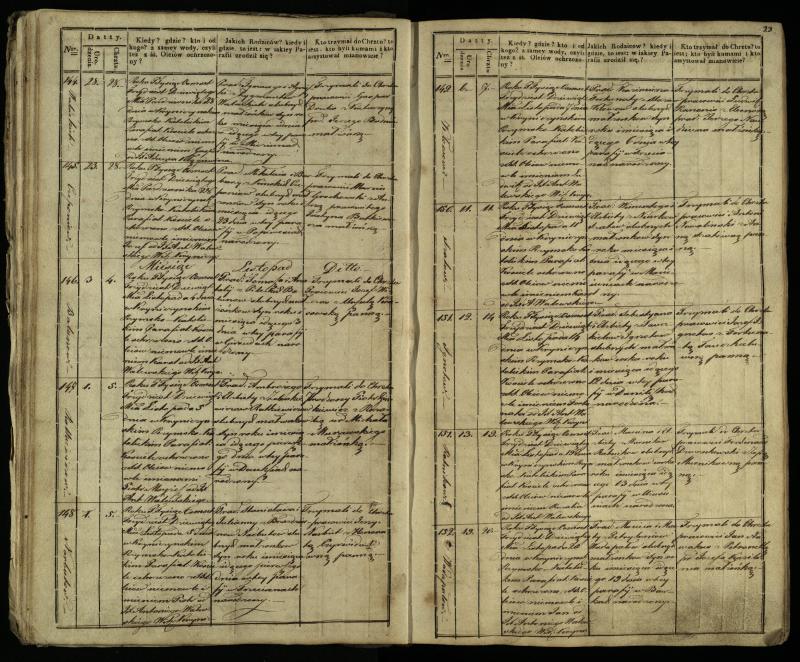 Krinčino Romos katalikų parapijos bažnyčios 1838–1848 metų krikšto metrikų knyga