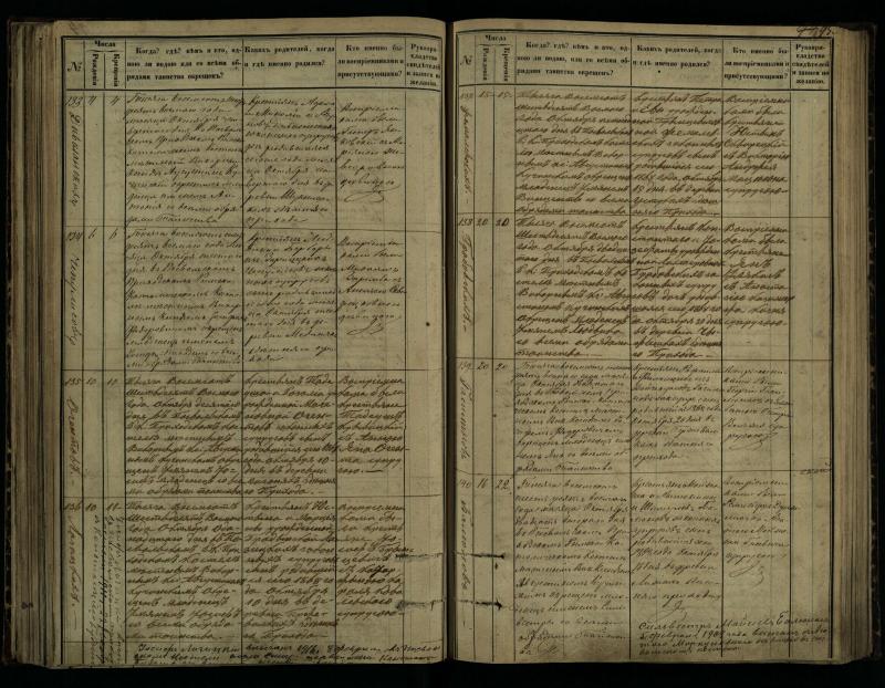 Pasvalio Romos katalikų parapijos bažnyčios 1864–1873 metų krikšto metrikų knyga
