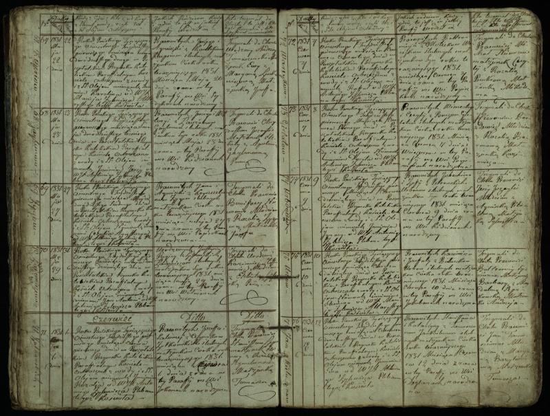 Pušaloto Romos katalikų parapijos bažnyčios 1828–1834 metų krikšto metrikų knyga