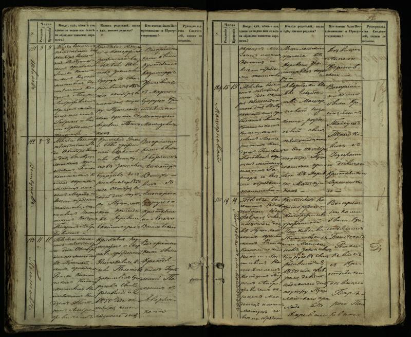 Pušaloto Romos katalikų parapijos bažnyčios 1849–1854 metų krikšto metrikų knyga
