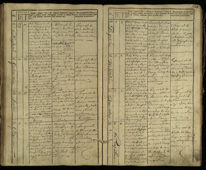Krinčino Romos katalikų parapijos bažnyčios 1838–1848 metų krikšto metrikų knyga