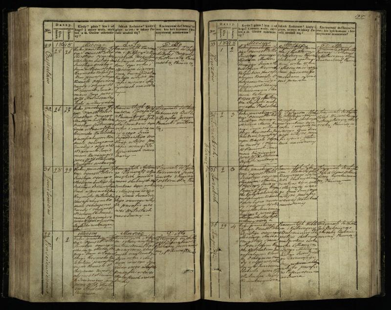 Pasvalio Romos katalikų parapijos bažnyčios 1842–1848 metų krikšto metrikų knyga