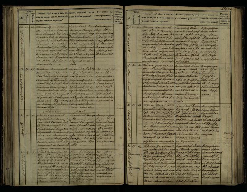 Pasvalio Romos katalikų parapijos bažnyčios 1864–1873 metų krikšto metrikų knyga