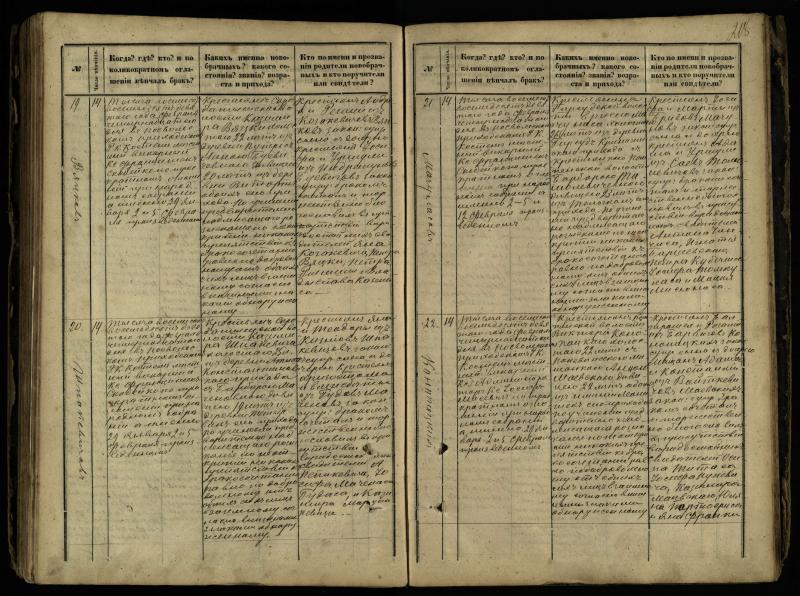 Pasvalio Romos katalikų parapijos bažnyčios 1868–1891 metų jungtuvių metrikų knyga