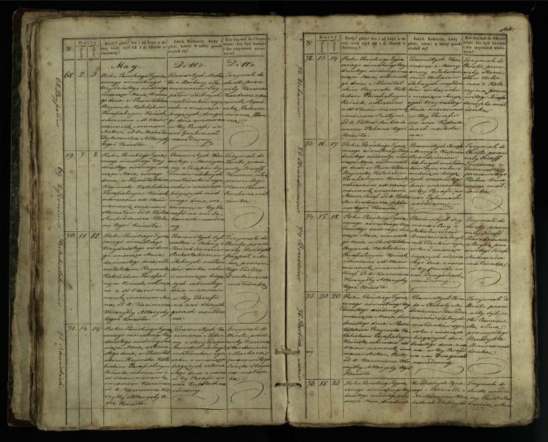 Pušaloto Romos katalikų parapijos bažnyčios 1835–1846 metų krikšto metrikų knyga