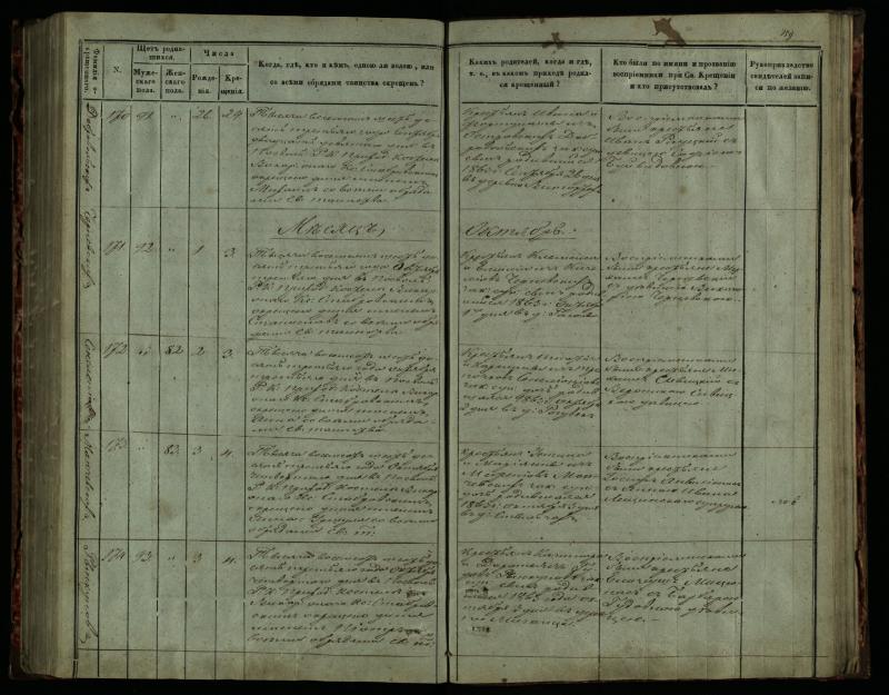 Pasvalio Romos katalikų parapijos bažnyčios 1859–1864 metų krikšto metrikų knyga