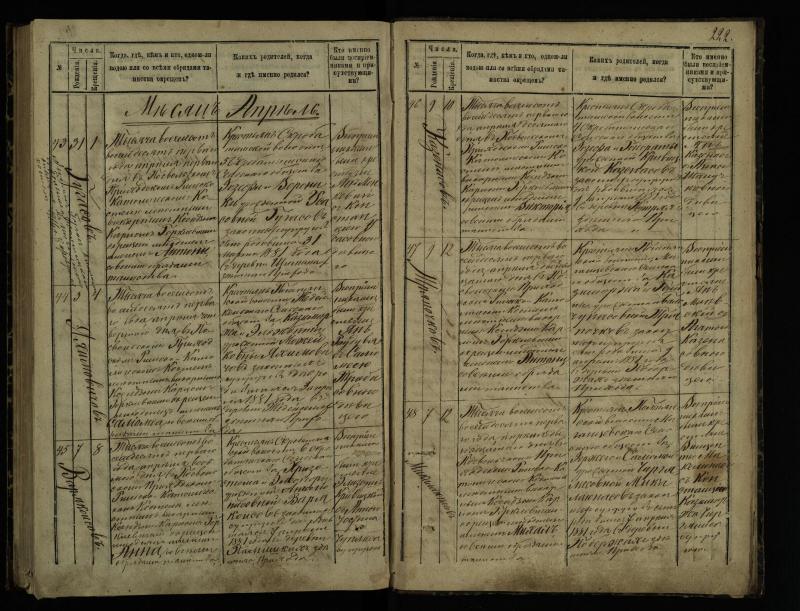 Pasvalio Romos katalikų parapijos bažnyčios 1873–1881 metų krikšto metrikų knyga