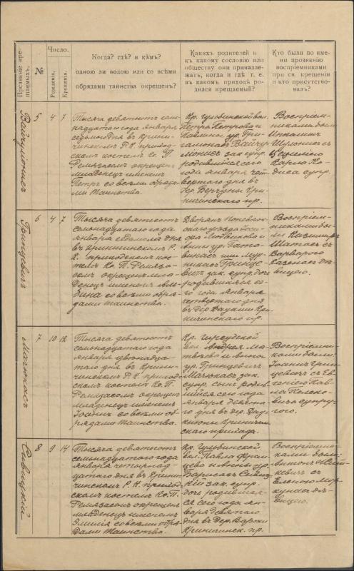 Krinčino Romos katalikų parapijos bažnyčios 1917 metų krikšto, jungtuvių ir mirties metrikų įrašai