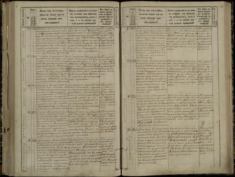 Pasvalio Romos katalikų parapijos bažnyčios 1881–1889 metų krikšto metrikų knyga