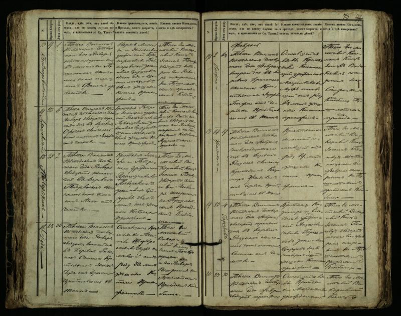 Pušaloto Romos katalikų parapijos bažnyčios 1849–1864 metų mirties metrikų knyga