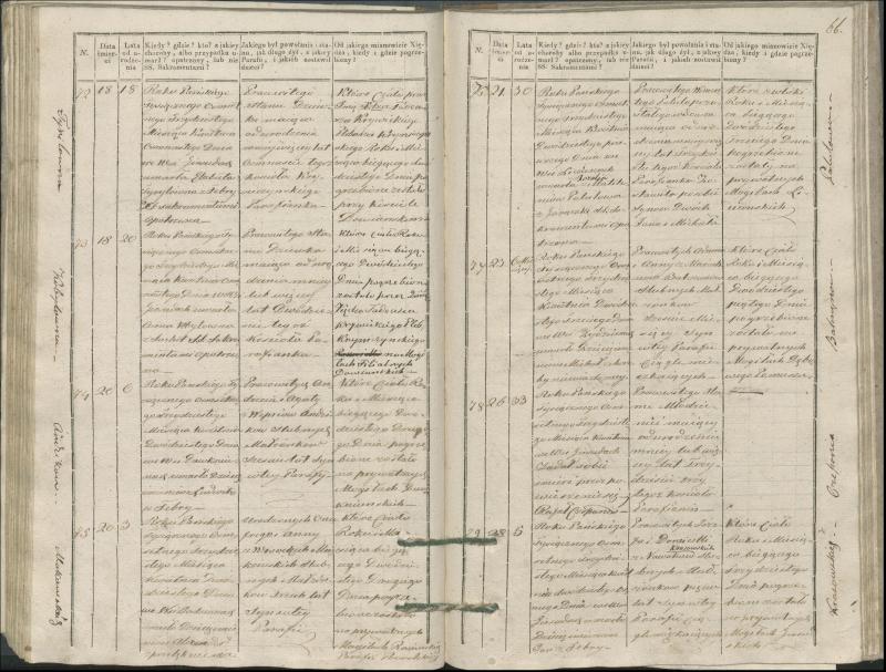 Krinčino Romos katalikų parapijos bažnyčios 1827–1831 metų mirties metrikų knyga
