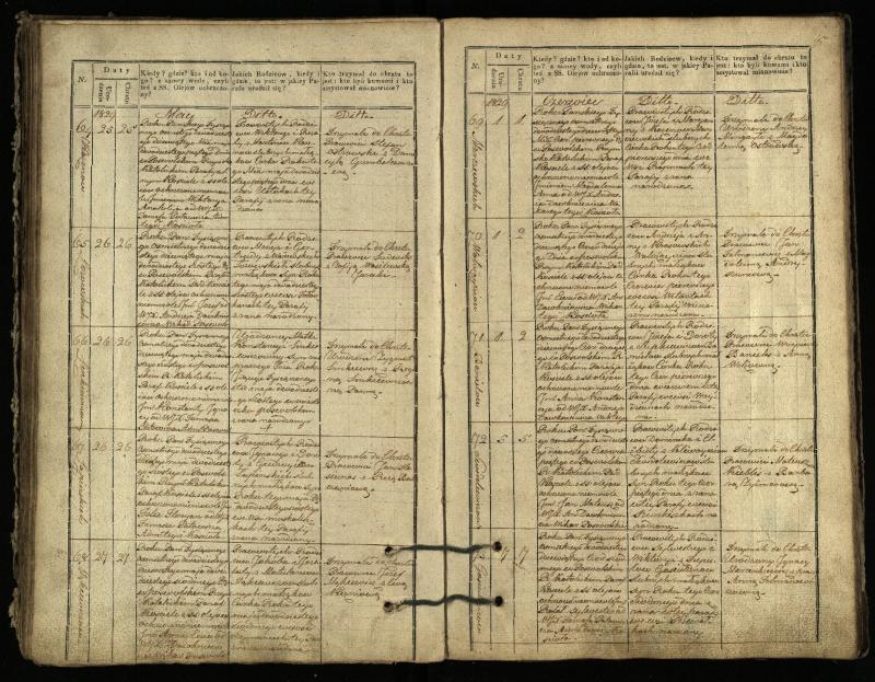 Pasvalio Romos katalikų parapijos bažnyčios 1827–1832 metų krikšto metrikų knyga